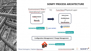 somfy process architecture slide 2