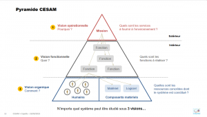 Présentation webinaire CESAM + CAPELLA